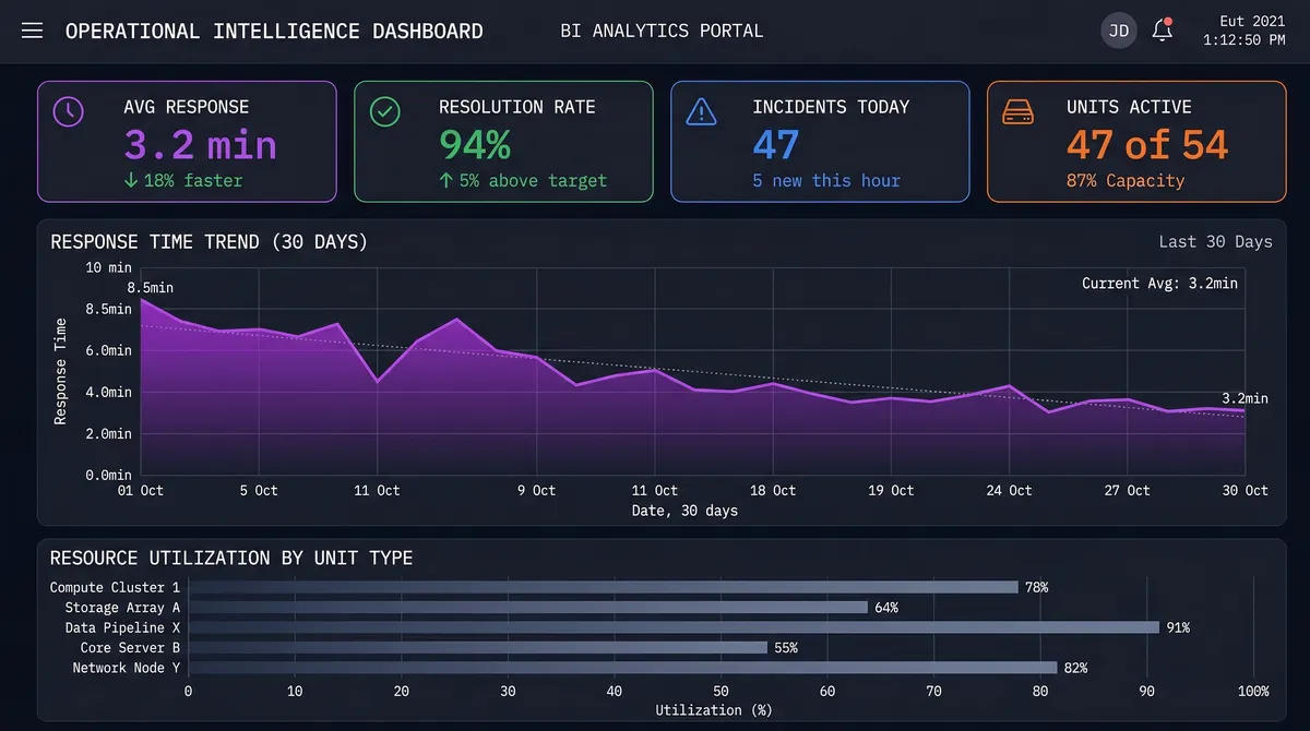 Business Intelligence