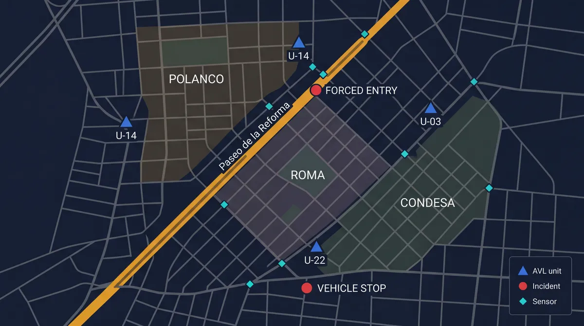 Situational Awareness